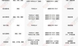 爆料郑州楼盘视频最新消息,揭秘神秘项目背后的真相