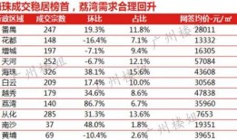 广州房价最新爆料