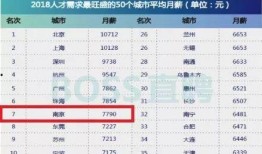 南京薪资爆料最新消息,最新薪资水平及行业趋势一览