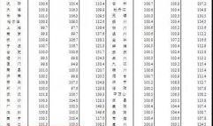 大姚房价最新爆料,涨跌动态一览无余