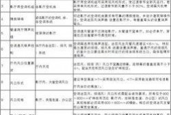 暖通行业爆料案例范文最新,技术革新与市场变革深度解析