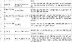 暖通行业爆料案例范文最新,技术革新与市场变革深度解析