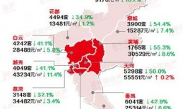 广州房价最新爆料