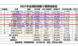 中国芯片大爆料最新消息,突破与挑战并存